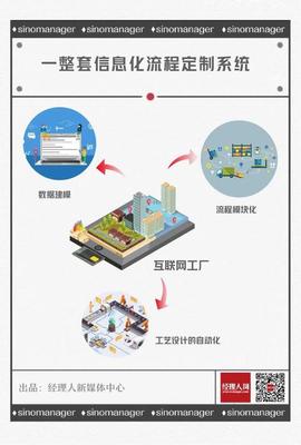 逆勢增長至高50% 定制家居行業(yè)“增速王”的底氣何在？
