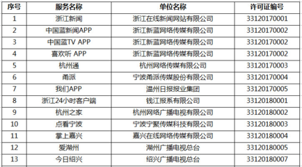 浙江新增16家互聯(lián)網(wǎng)新聞信息服務(wù)單位，行業(yè)規(guī)范發(fā)展邁出新步伐